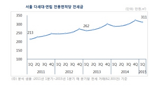 NSP통신- (부동산114 제공)