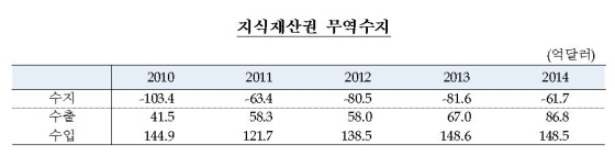 NSP통신-(자료제공=한국은행)