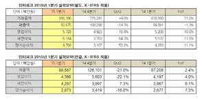 [NSP PHOTO]인터파크, 1분기 연결 영업이익 전년동기비 4%↑…2분기도 고성장 전망