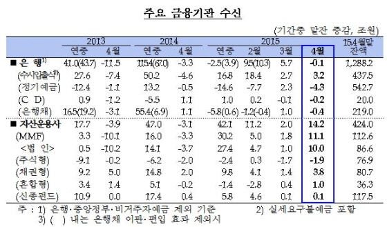 NSP통신-(자료제공=한국은행)