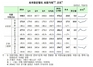 [NSP PHOTO]1분기 외환거래규모 472억2천만달러 전분기比 5.3%↑