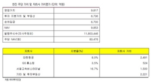 [NSP PHOTO]하이투자證, 한진 6개월 목표주가 8만3000원 제시