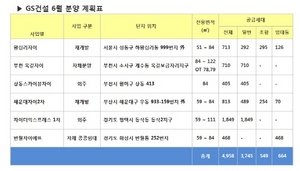 [NSP PHOTO]GS건설 자이, 왕십리·부천 등 6월 총 5000여 가구 공급​