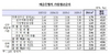 [NSP PHOTO]예금금리 1% 시대…수신·대출 금리 하락 행진 이어가