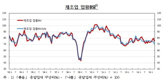 NSP통신-(자료제공=한국은행)