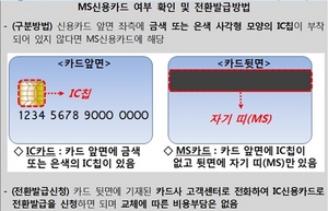 [NSP PHOTO]금감원, 2일부터 MS신용카드 ATM사용 전면 제한