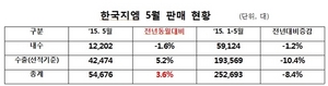 [NSP PHOTO]한국지엠, 5월 5만 4676대 판매…전년 동월比 3.6%↑