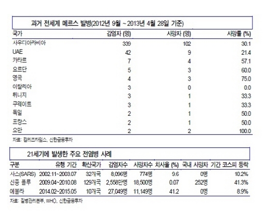 NSP통신- (신한금융투자 제공)