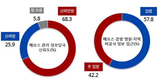 NSP통신-(자료=리얼미터 제공)