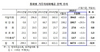 [NSP PHOTO]5월 거주자외화예금 전월比 4.84%↓…달러·위안화 동반 하락