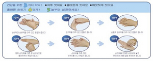 [NSP PHOTO]목포시보건소, 메르스 예방법 안내…10가지 꼭 알고 지키자