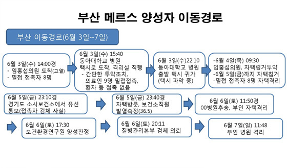 NSP통신-부산시가 지난 7일 오후 2시 발표한 6월 2일자 A 씨의 이동경로. (자료=부산시 제공)