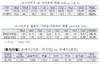 [NSP PHOTO]코스닥지수 7년 5개월래 최고치…시가총액 사상최고치 경신