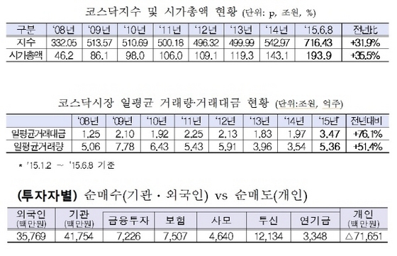 NSP통신- (한국거래소 제공)