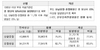 [NSP PHOTO]9월부터 대형병원 일반병상↑…50%→70% 강화