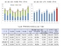 [NSP PHOTO]5월 주택매매거래량 전국 11만건 전년동월비 40.5%↑…전월비 8.8%↓