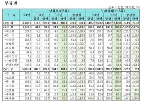 [NSP PHOTO]농식품수출 1~5월 24억7천달러 전년동기비 1.3%↓…日토마토·中조제분유 수출↑