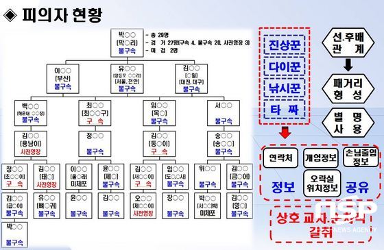 NSP통신-(자료=부산지방경찰청 제공)