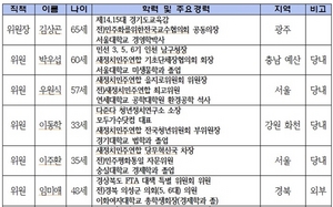 [NSP PHOTO]새정치연합, 혁신위원 인선 확정 발표…조국 교수 등 모두 10명