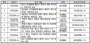 [NSP PHOTO]경찰, 메르스 관련 총 44건의 고소·진정 접수…8건, 피의자 검거