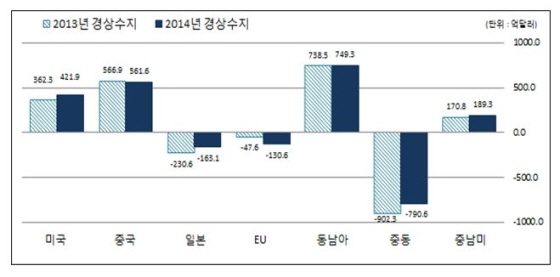 NSP통신-(자료제공=한국은행)