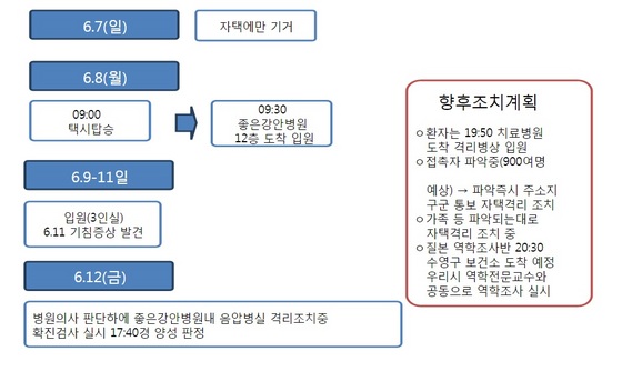 NSP통신-(자료 = 부산시 제공)