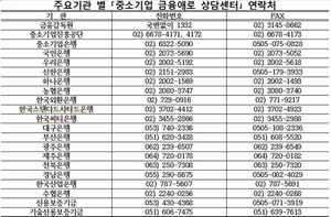 [NSP PHOTO]금감원, 관광·여행·숙박 등 메르스 피해 중소기업 금융애로 적극 상담