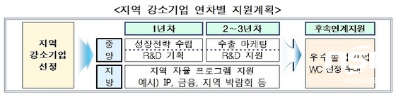 NSP통신- (부산시 제공)