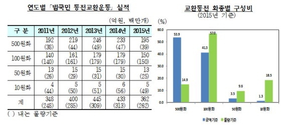 NSP통신-(자료제공=한국은행)