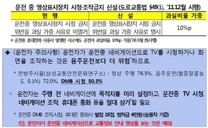 [NSP PHOTO]금감원, DMB시청 운전자 과실비율 가중  등 자동차사고 과실 인정기준 개선