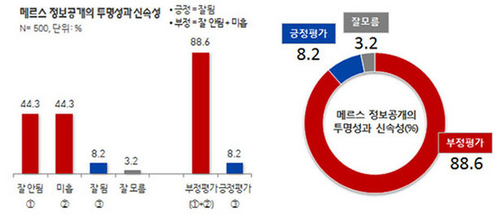 NSP통신-(자료=리얼미터 제공)