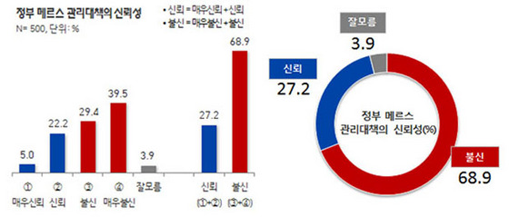 NSP통신-(자료=리얼미터 제공)