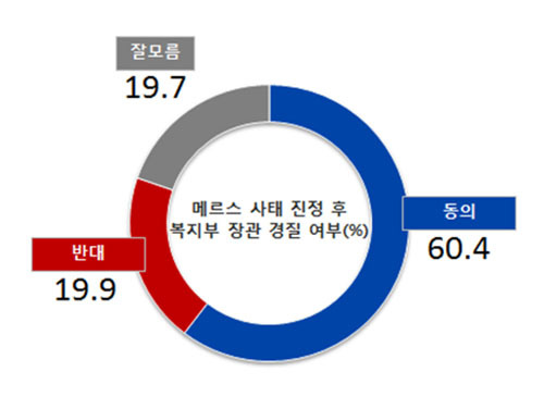 NSP통신-(자료=리얼미터 제공)