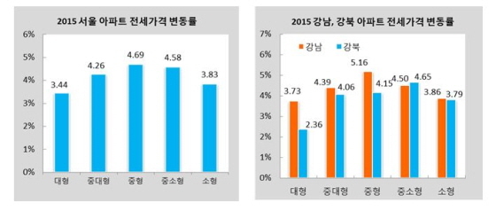 NSP통신-(자료제공=KB국민은행)