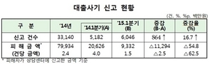 [NSP PHOTO]금감원, 1분기 대출사기 6046건 …전년 동기比 16.7%↑