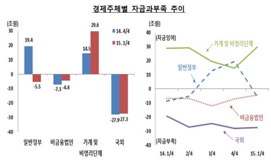 NSP통신-(자료제공=한국은행)