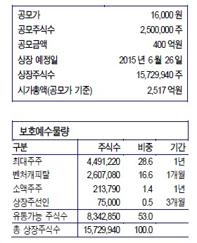 NSP통신- (신한금융투자 제공)