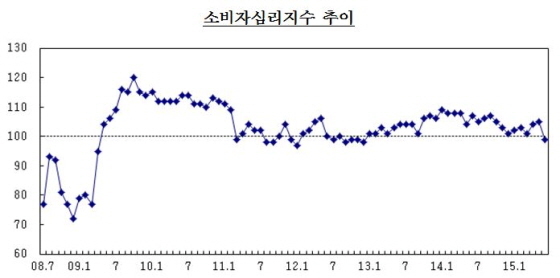 NSP통신-(자료제공=한국은행)