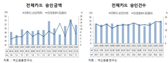 NSP통신-(자료제공=여신금융연구소)