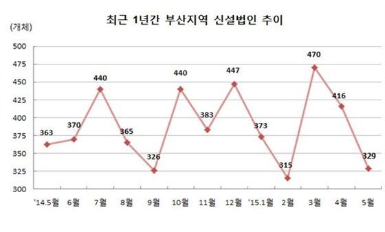 NSP통신-(자료 = 부산 상공회의소 제공)