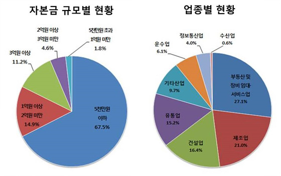 NSP통신-(자료 = 부산 상공회의소 제공)