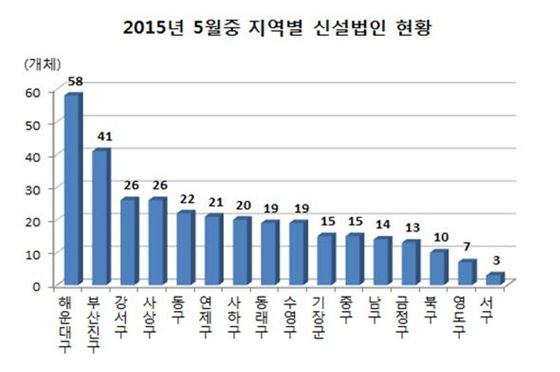 NSP통신-(자료 = 부산 상공회의소 제공)