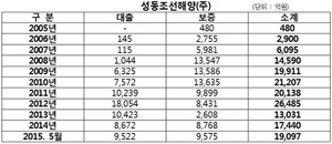 [NSP PHOTO]홍종학, 수출입은행 퇴직자 여신로비 의혹 제기…금융당국 조사 필요 촉구