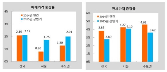 NSP통신-(자료제공=KB국민은행)