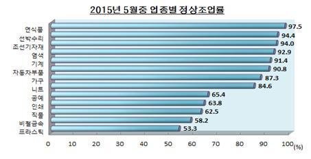 NSP통신-(자료 = 부산상공회의소 제공)