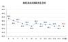 [NSP PHOTO]5월 부산 중소기업 정상조업체, 전년比 2.0%p ↓...전망 먹구름