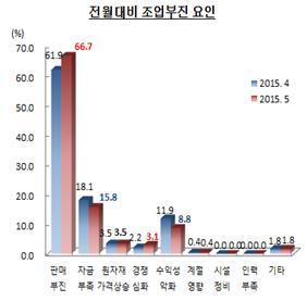 NSP통신-(자료 = 부산상공회의소 제공)