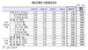 [NSP PHOTO]안심전환대출 종료에 은행 대출금리 반등…전월比 20bp↑