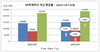 [NSP PHOTO]상장제약사, 1분기 자산총액 6.4%↑…자본6.3%·부채6.5% 각각↑