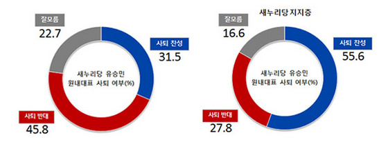 NSP통신-(자료= 리얼미터 제공)